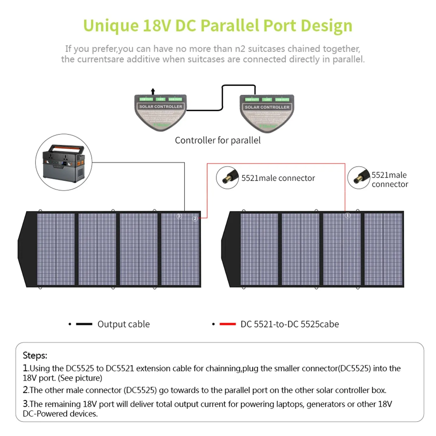 Foldable Solar Panel For Laptops Power Stations 18V 140W Dc Usb Output