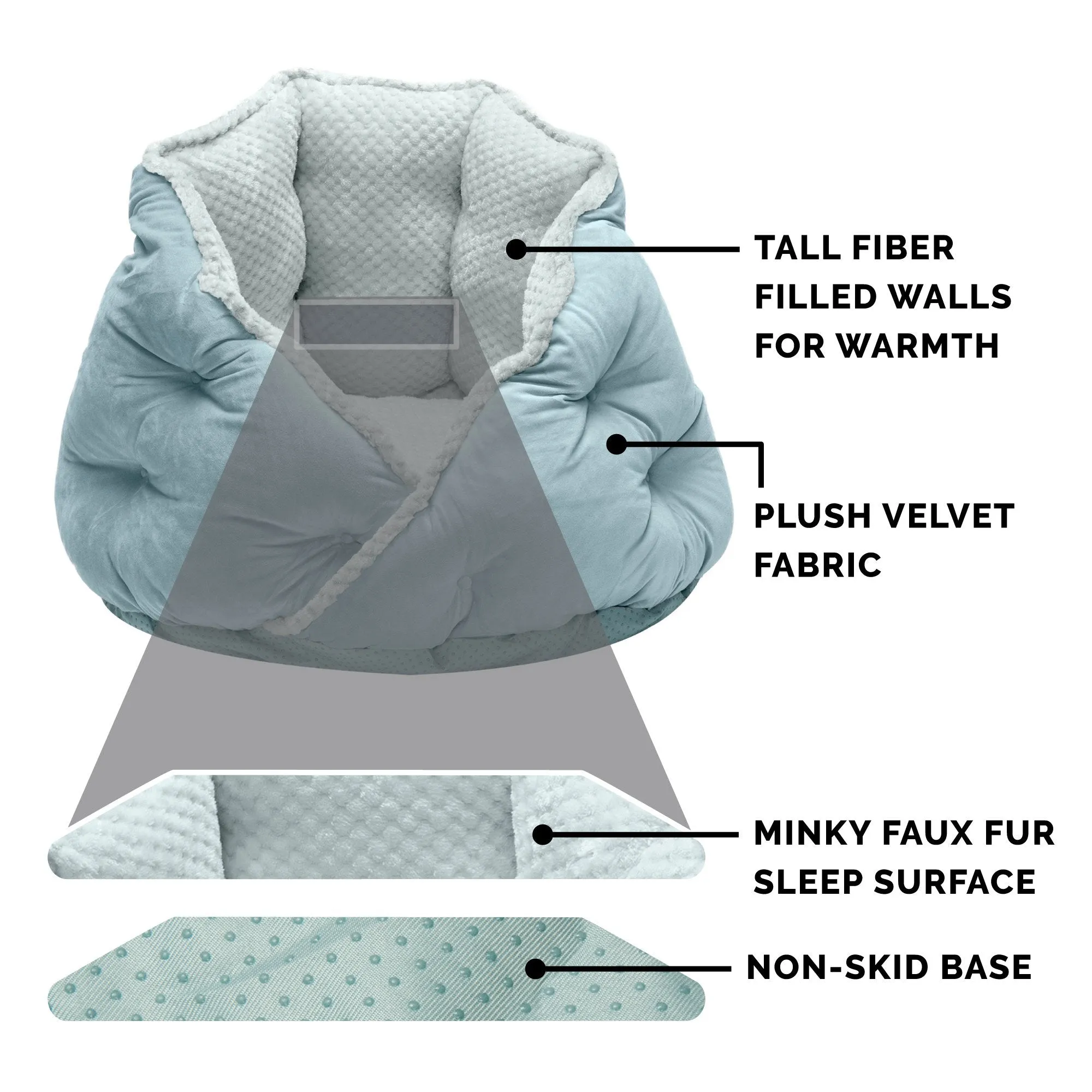 FurHaven Minky Faux Fur & Velvet Calming Hug Bed - Medium 24, Aquamarine